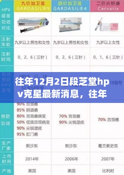往年12月2日段芝堂HPV克星最新进展报道与消息更新