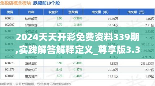 2024天天开彩免费资料339期,实践解答解释定义_尊享版3.318-8