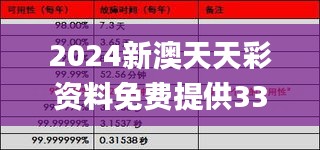 2024新澳天天彩资料免费提供339期,全面分析应用数据_Harmony84.886-1