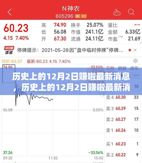 揭秘历史上的12月2日赚啦最新消息，掌握获取与解析信息的技能