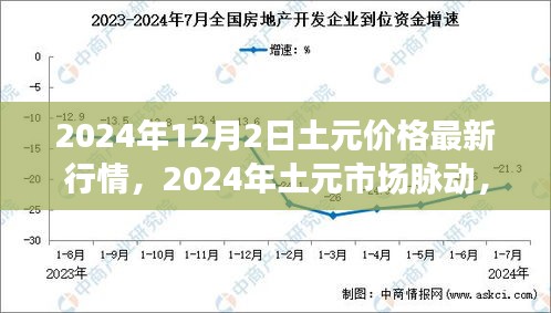 2024年土元市场最新行情深度解析，价格走势与市场脉动