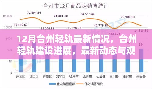台州轻轨最新动态，进展、观点与博弈
