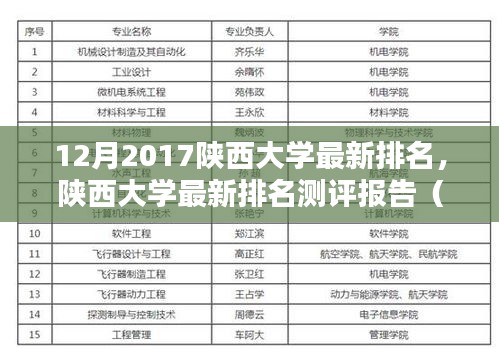 陕西大学最新排名测评报告（特性、使用体验与竞品分析）发布于陕西大学官网，附最新排名结果（2017年12月版）
