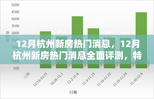 杭州新房热门消息深度解析，特性、体验、对比与全面评测