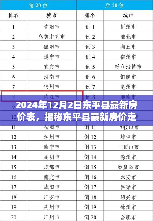 揭秘东平县最新房价走势，深度解析2024年房价表及趋势预测