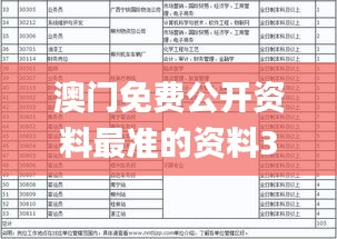 澳门免费公开资料最准的资料339期,实地解答解释定义_精简版4.330-5