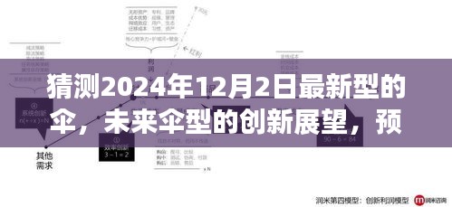 未来伞型创新展望，预测2024年最新伞的设计及其影响力