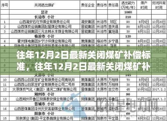 关于往年12月2日最新关闭煤矿补偿标准的深度解析与观点阐述