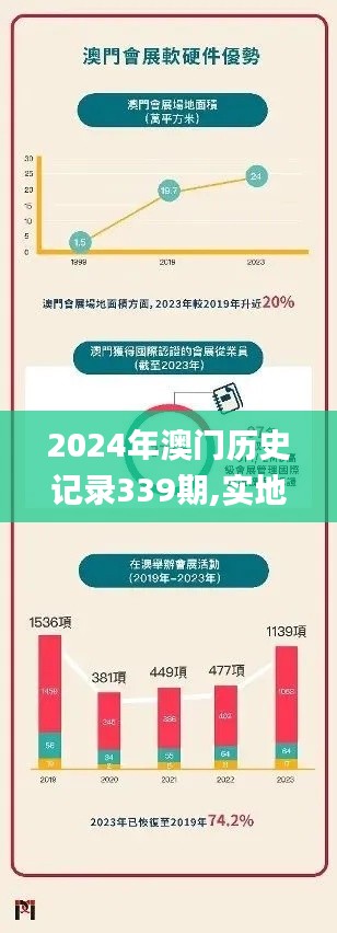 2024年澳门历史记录339期,实地验证数据策略_Hybrid9.604-3