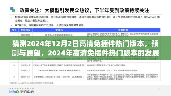 展望2024年高清免插件流行趋势及热门版本发展预测