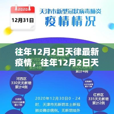 天津往年12月2日疫情最新动态与应对指南，全方位了解防护步骤