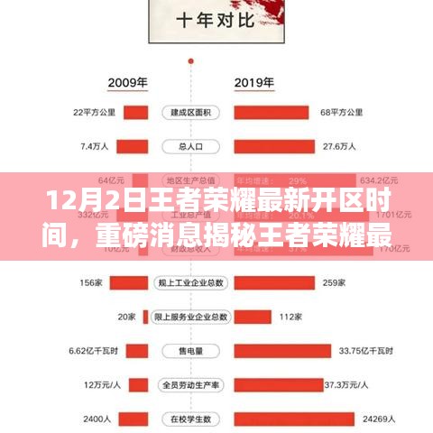 王者荣耀