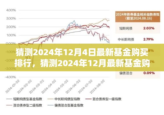 洞悉未来投资风向，预测2024年12月基金购买排行揭秘新趋势