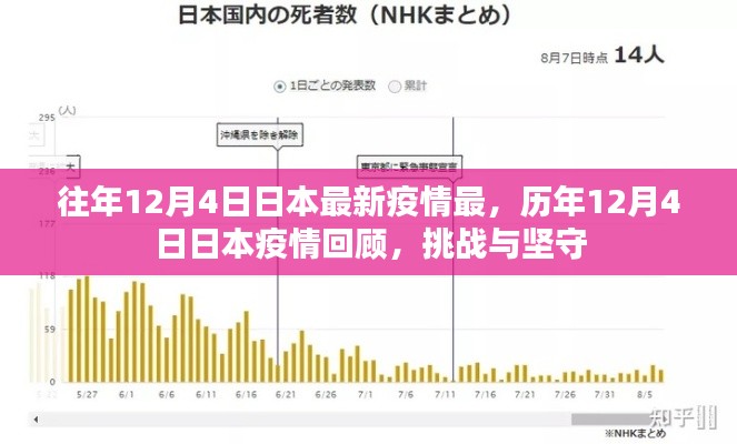 历年12月4日日本疫情回顾与当前挑战，坚守与最新态势分析