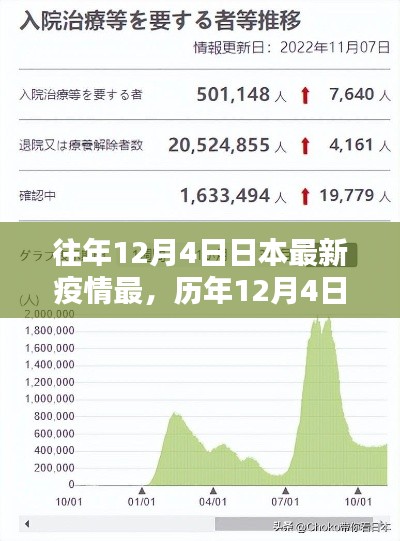 历年12月4日日本疫情回顾与当前挑战,坚守与最新态势分析