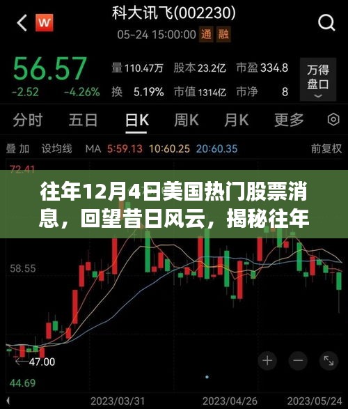 揭秘往年12月4日美国股市风云变幻的热门股票消息回顾