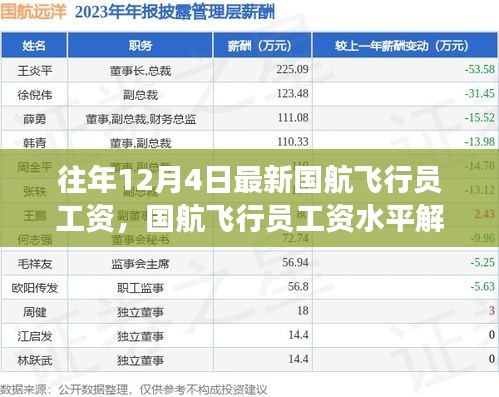 国航飞行员工资揭秘，历年观察与解析，深度探讨工资水平