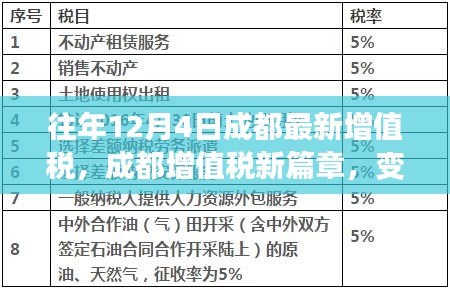 成都增值税新篇章，变革中的学习与成就铸就自信之路