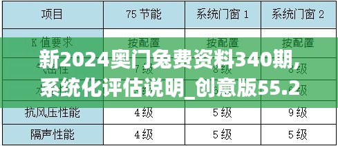 新2024奥门兔费资料340期,系统化评估说明_创意版55.241-3