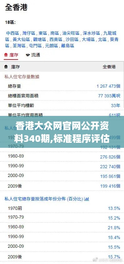 香港大众网官网公开资料340期,标准程序评估_V41.615-3