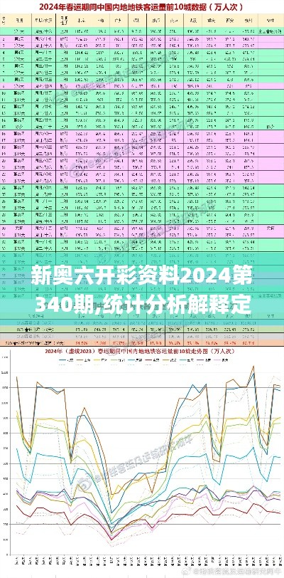 新奥六开彩资料2024第340期,统计分析解释定义_FHD50.368-9