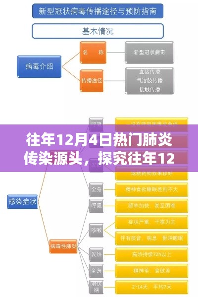 往年12月4日热门肺炎传染源头，探究往年12月4日热门肺炎传染源头，全面步骤指南