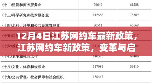 江苏网约车新政策解读,变革与启示(12月版)