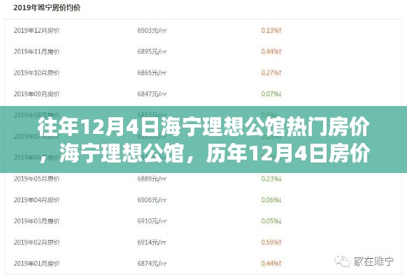 海宁理想公馆历年12月4日房价走势概览及热门房源价格分析