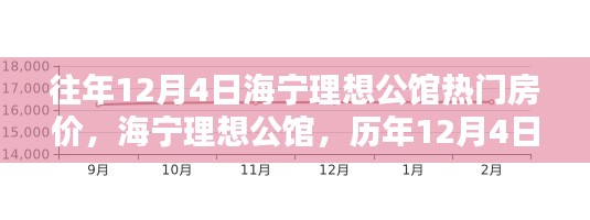 海宁理想公馆历年12月4日房价走势概览及热门房源价格分析