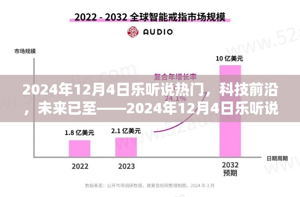 建议，乐听说热门高科技产品深度解析，科技前沿的未来已至（2024年12月4日）