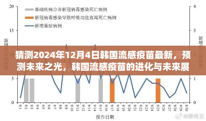 韩国流感疫苗进化与未来展望，预测未来之光（2024年视角）