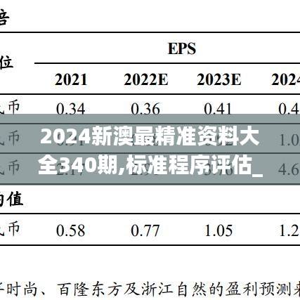 2024新澳最精准资料大全340期,标准程序评估_试用版4.250-2