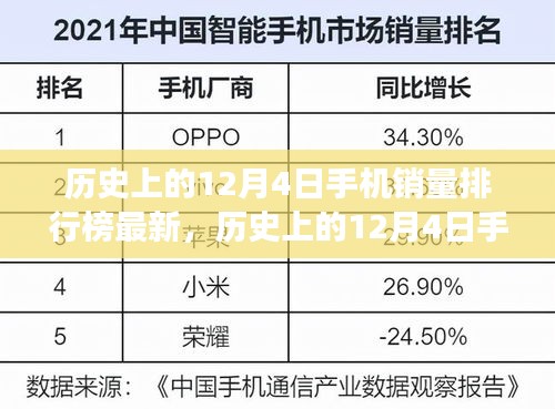 探寻自然美景之旅，历史上的手机销量排行榜与内心平和之地的探寻新篇章（12月4日最新）