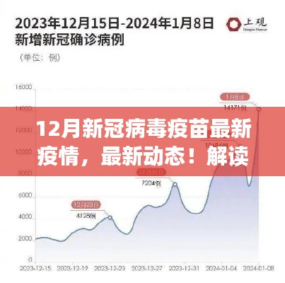 十二月新冠病毒疫苗进展与疫情趋势解读，最新动态与趋势分析
