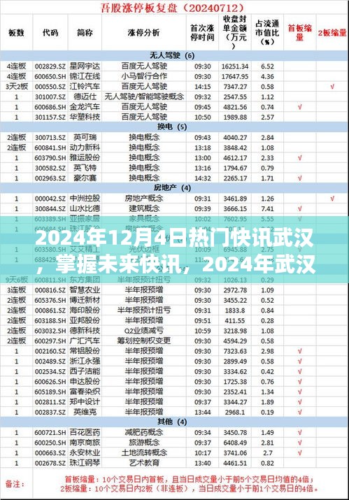 2024年武汉热门资讯快讯，掌握未来资讯获取攻略
