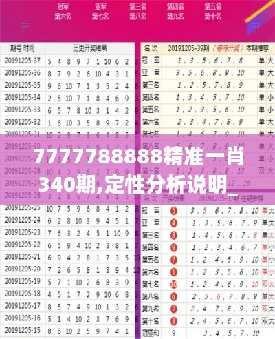 7777788888精准一肖340期,定性分析说明_FHD70.966-1