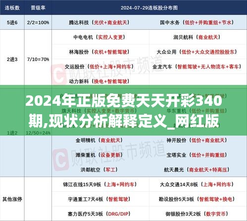 2024年正版免费天天开彩340期,现状分析解释定义_网红版71.574-9