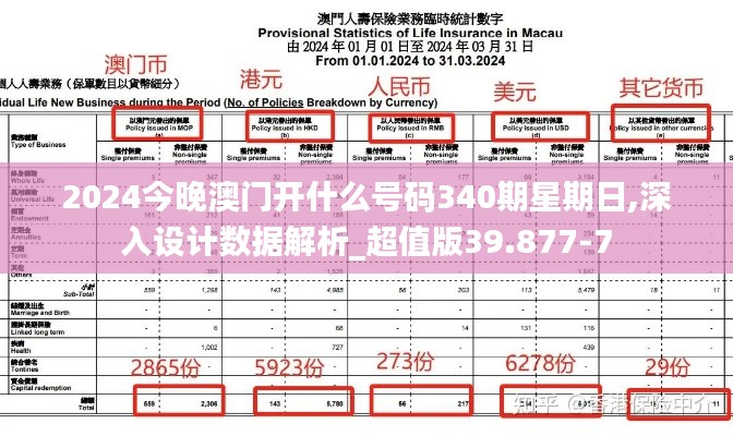 2024今晚澳门开什么号码340期星期日,深入设计数据解析_超值版39.877-7