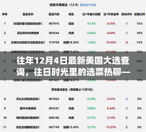 美国大选历年回顾与选票热议，一场关于往日时光的温馨故事