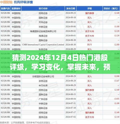 励志之旅，预测与掌握未来热门港股评级，洞悉变化，展望2024年港股市场风云变幻！