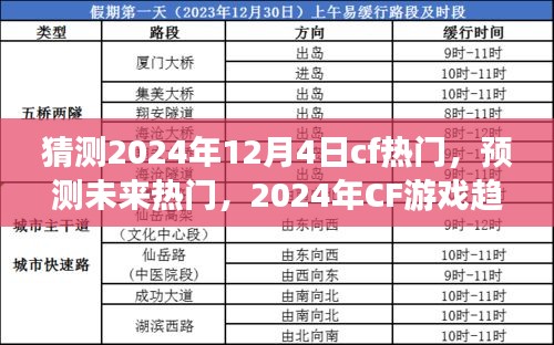 2024年CF游戏趋势预测，热门预测与指南