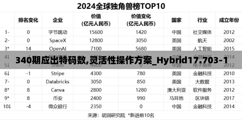 340期应出特码数,灵活性操作方案_Hybrid17.703-1