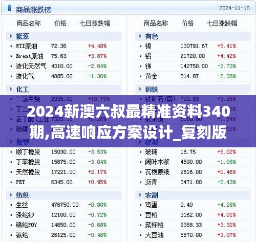 2024新澳六叔最精准资料340期,高速响应方案设计_复刻版88.548-2