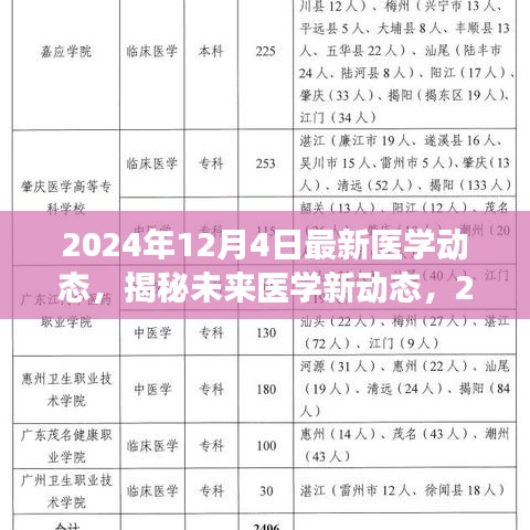 2024年12月4日最新医学动态，揭秘未来医学新动态，2024年12月4日医学领域三大要点解读
