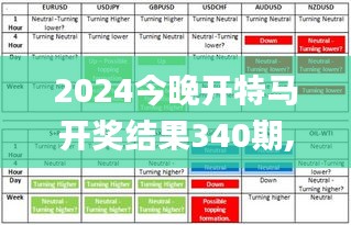 2024今晚开特马开奖结果340期,创新解析方案_iShop55.857-8