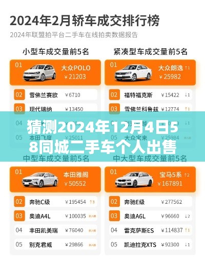 2024年12月4日58同城二手车市场个人交易热门动态前瞻