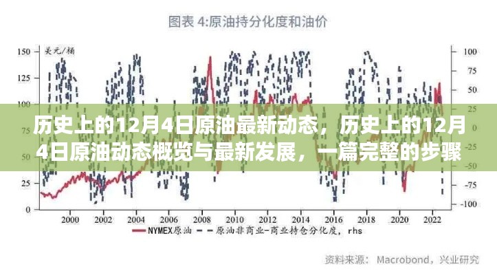 步骤指南