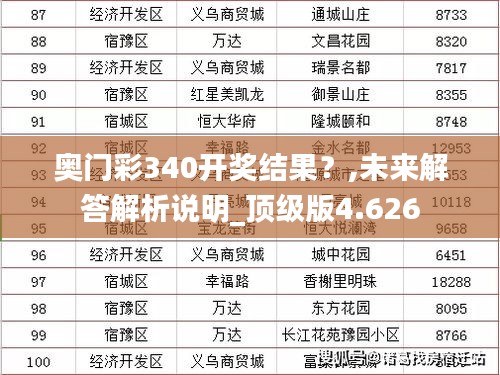 奥门彩340开奖结果？,未来解答解析说明_顶级版4.626