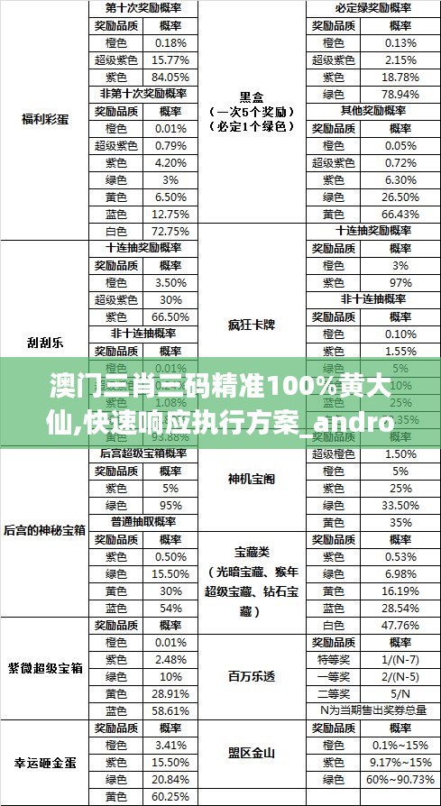 澳门三肖三码精准100%黄大仙,快速响应执行方案_android8.160