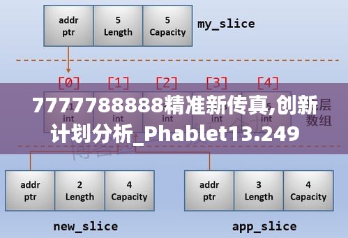 7777788888精准新传真,创新计划分析_Phablet13.249